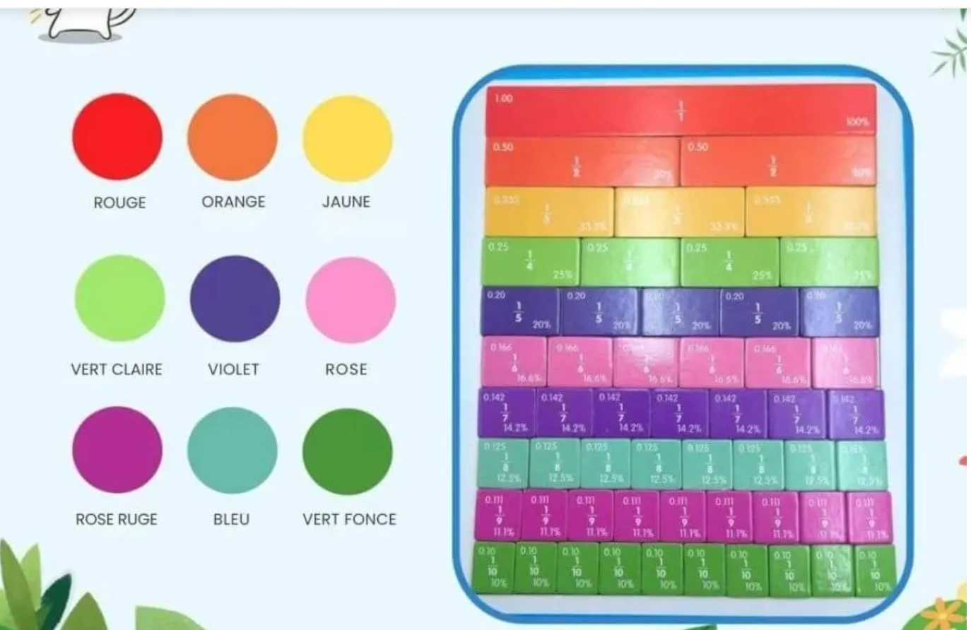 Livre de Fractions Magnétique Montessori - FractionGame™