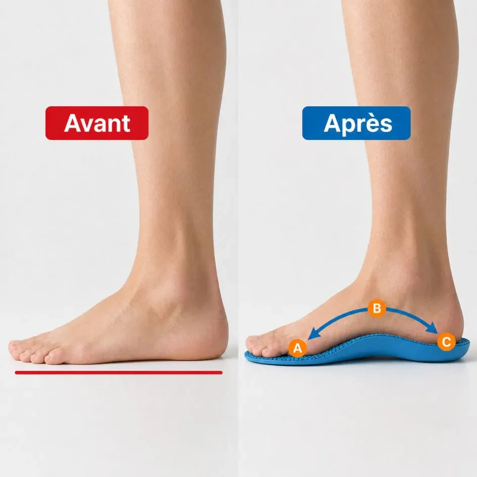 Vital+ - Votre alliée pour des journées actives et sans douleur.