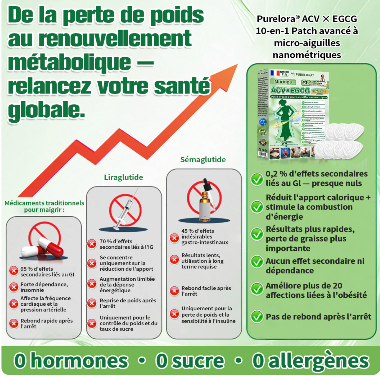 Berberine × NAD+ 10-en-1 Nano Microneedle Avancé Patch • (Une seule fois par jour) V Pour l'obésité, peau relâchée, diabète, apnée du sommeil, problèmes articulaires, et bien plus