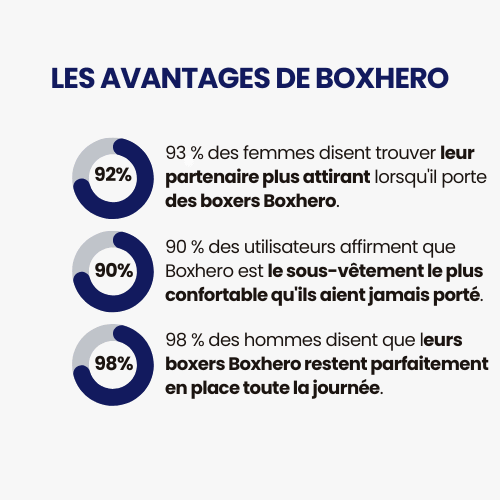 VIRILUS™ - Boxer en Fibre de Bambou Ultra-Confort (3 pièces + 1 gratuit)